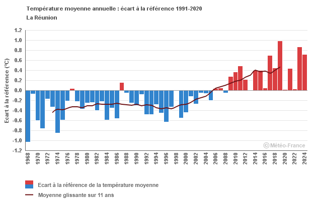La Réunion face à son futur climatique — Ce que le rapport BRIO change pour notre île