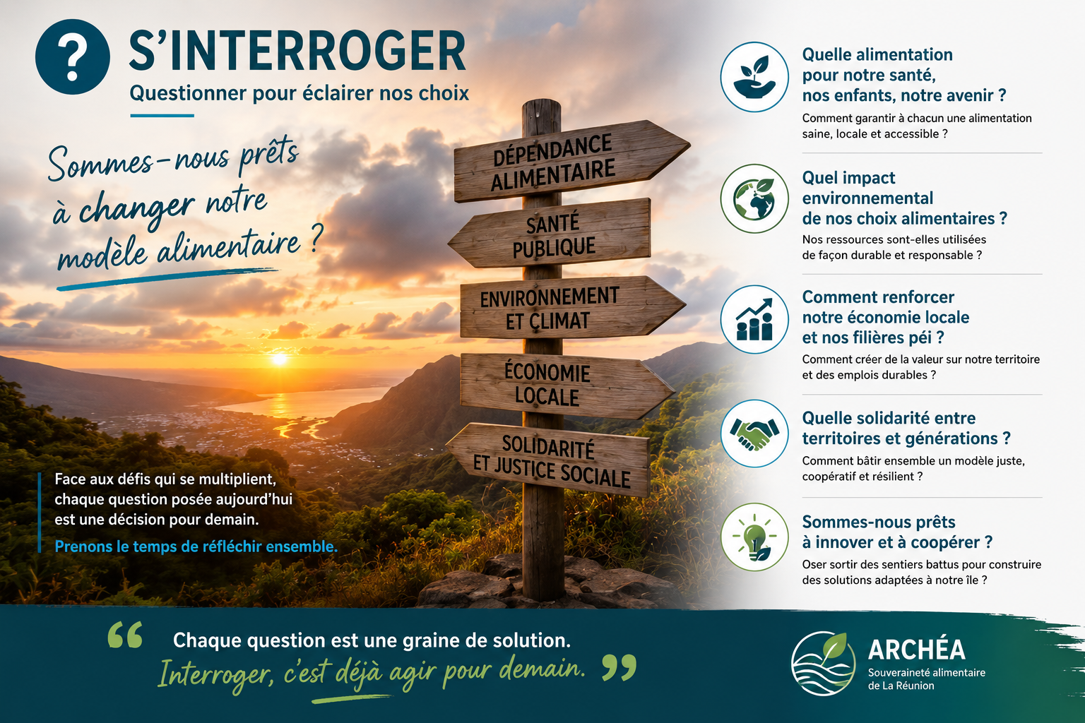 Interroger