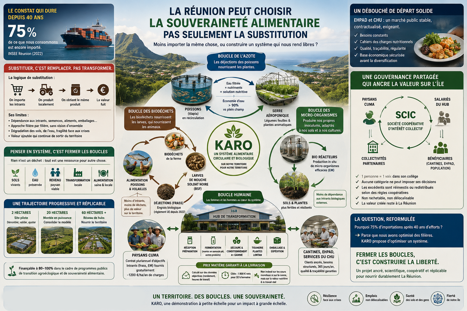 Quarante ans de substitution, trois quarts d&rsquo;importation — et si la question était mal posée ?