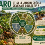 le jardin collectif de demain
