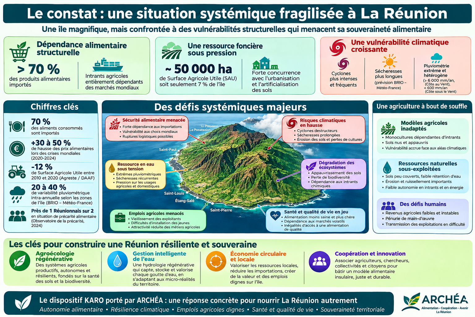 Pourquoi KARO ?